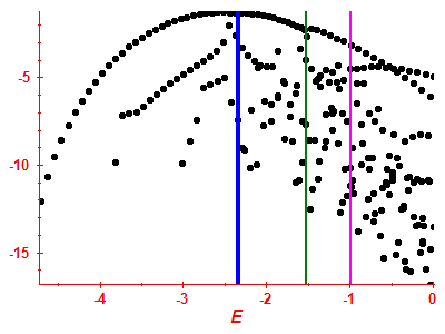 Strength function log